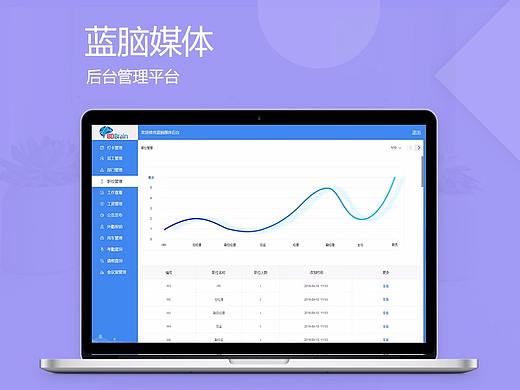 蓝脑后台管理界面展示