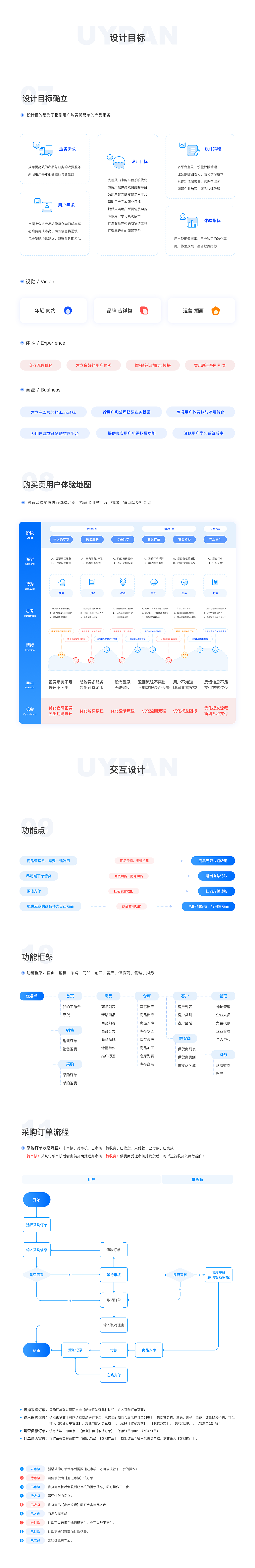 SaaS丨优易单 项目全案总结