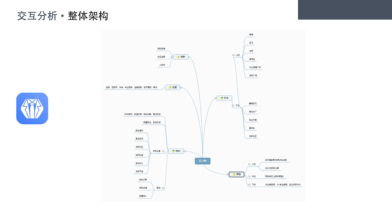 基于"海投网APP改版"的求职类APP竞品分析（图ZMjYyOTEyNjAw） - 交互/UE - 站酷设计师无chi之徒原创素材 - 站酷ZCOOL