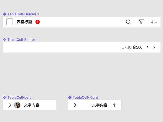 ??使用少量組件搭建復(fù)雜的表格