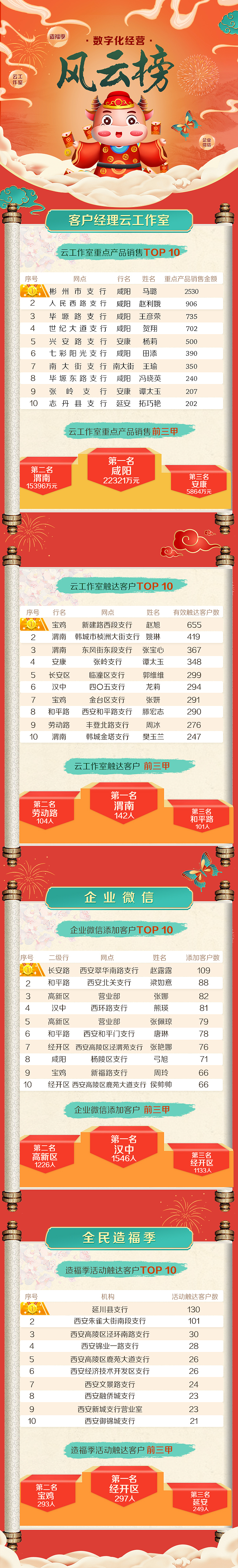 金融类战报排行榜长图设计
