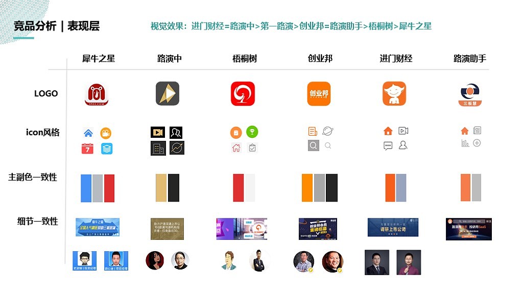 第一路演项目优化（图ZMTM1Nzk1NjA0） - 交互/UE - 站酷设计师Oli96原创素材 - 站酷ZCOOL