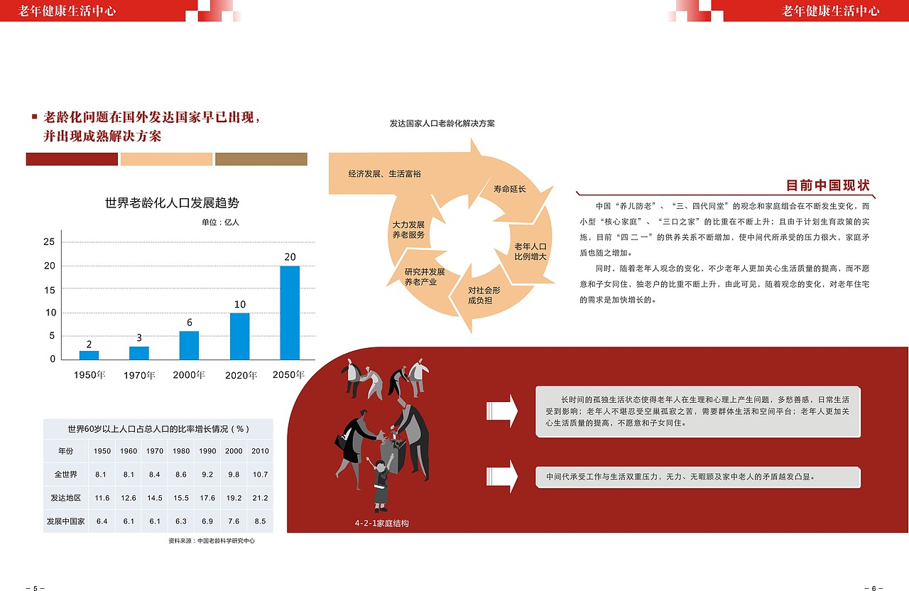 老年健康生活中心-湖北赤壁项目