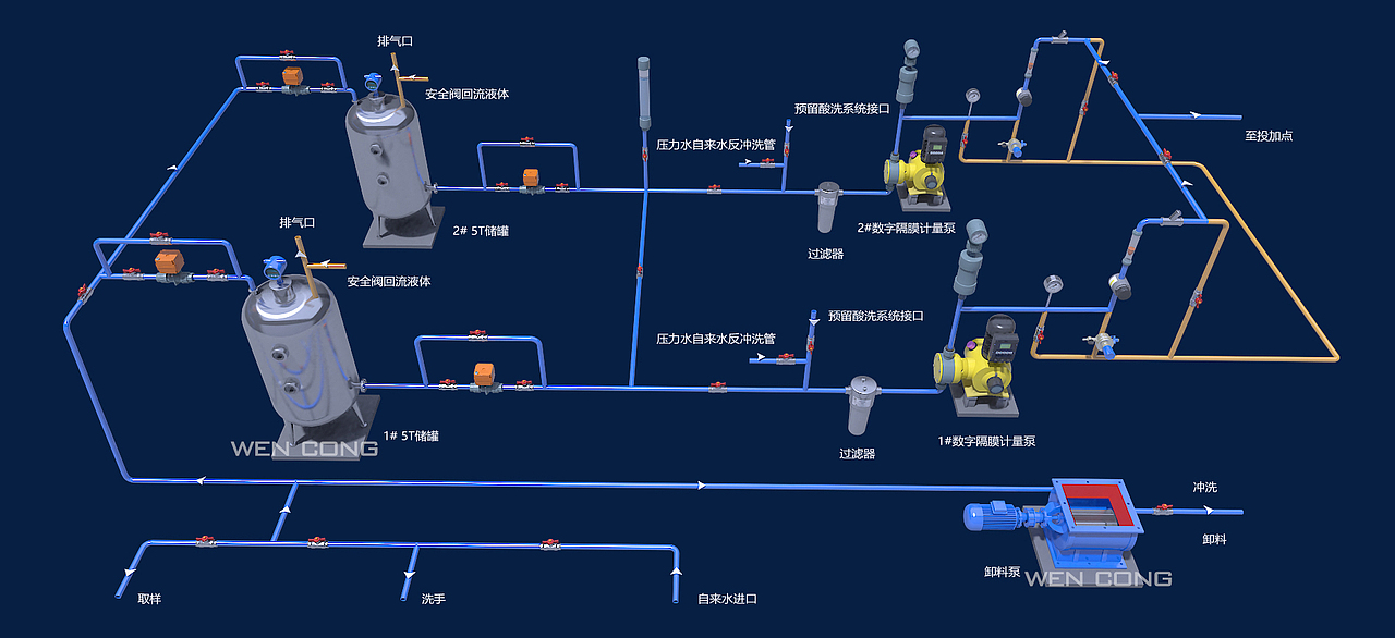 污水处理厂工艺流程图