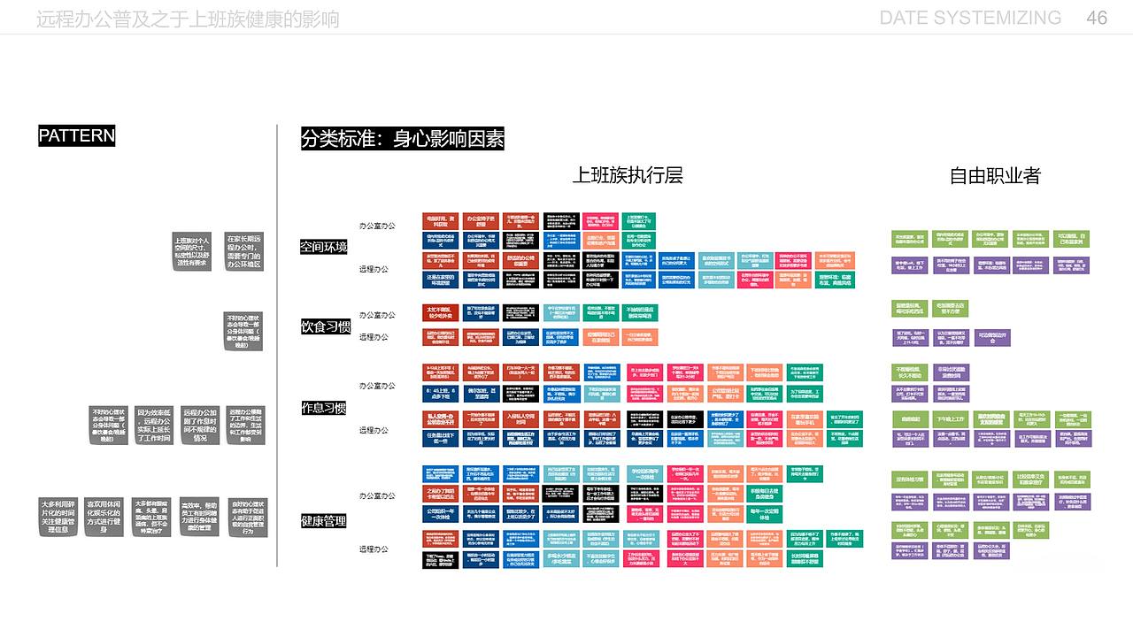 远程办公普及之于上班族健康的影响（图ZMjE5MzI3MTY4） - 交互/UE - 站酷设计师闫雪1204原创素材 - 站酷ZCOOL