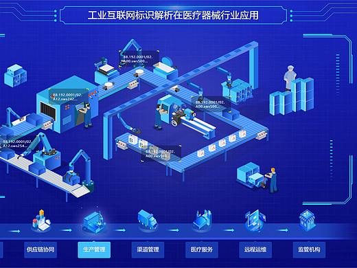 智博会工业互联网大屏展示