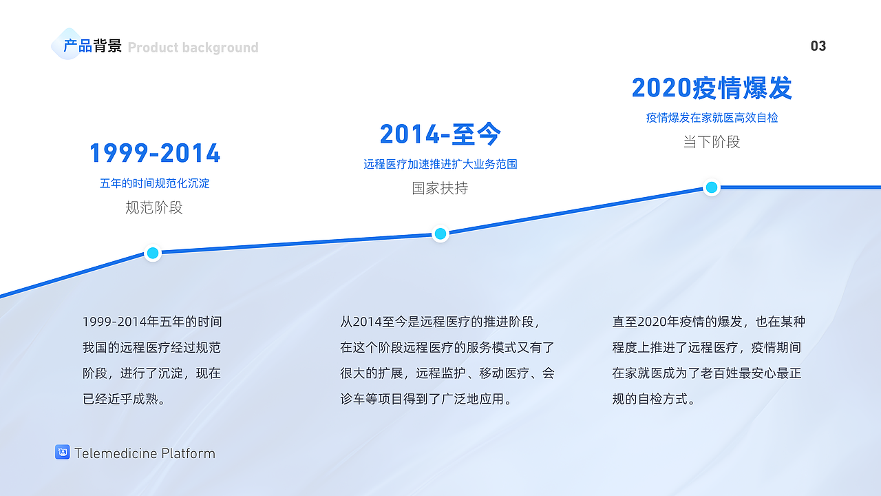 Telemedicine Platform 用户体验（图ZMjc3MDg1MDk2） - APP界面 - 站酷设计师好嗨柚原创素材 - 站酷ZCOOL