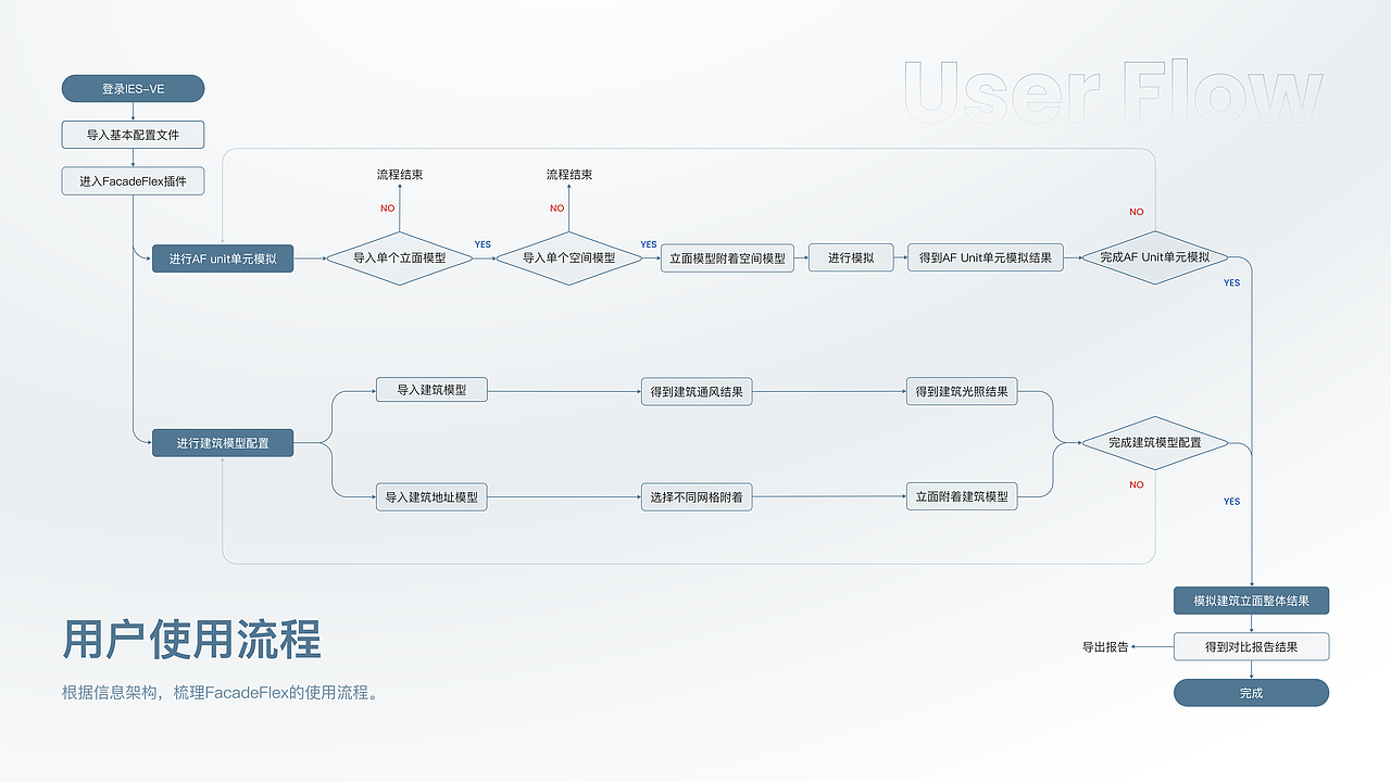 建筑自适应立面性能评估B端系统_港理工毕业设计(图ZMzYwMTQ2NjQ4) - 交互/UE - 站酷设计师Chingwai原创素材 - 站酷ZCOOL