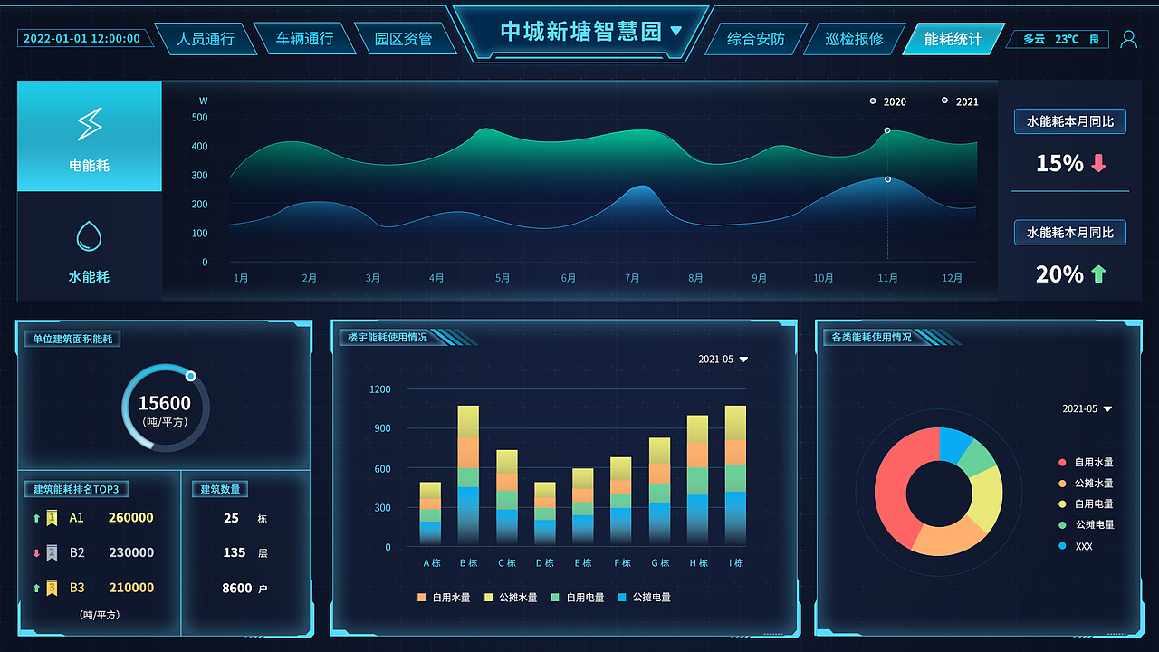 智慧园区可视化数据-大屏展示（图ZMjg4NjY1NjQ4） - 其他UI - 站酷设计师那些花儿er原创素材 - 站酷ZCOOL