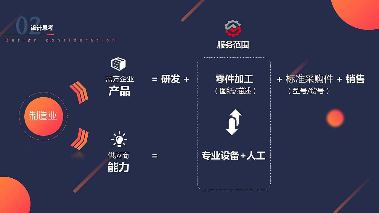 UI设计作品集(APP及其他电子终端界面设计)