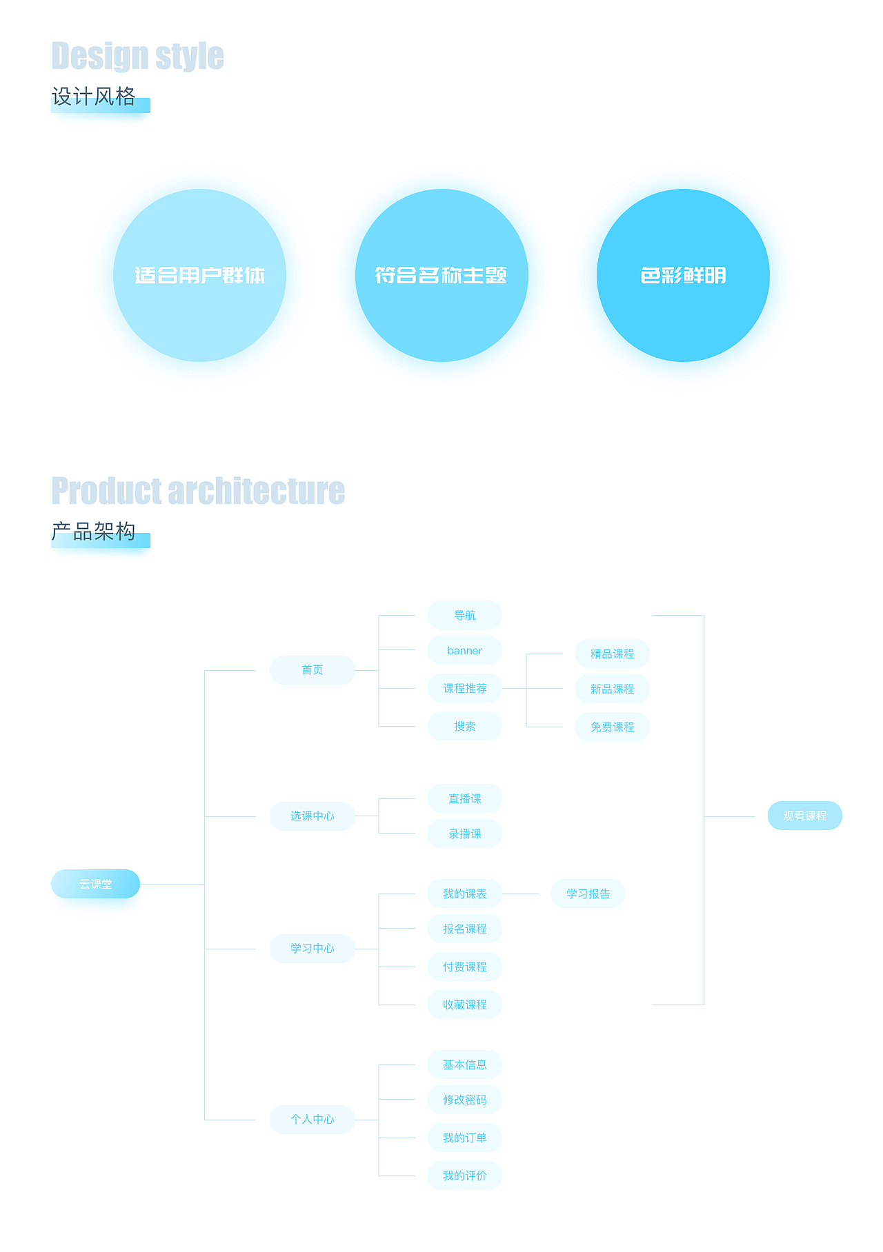 鱼游游云课堂(初中)视觉总结