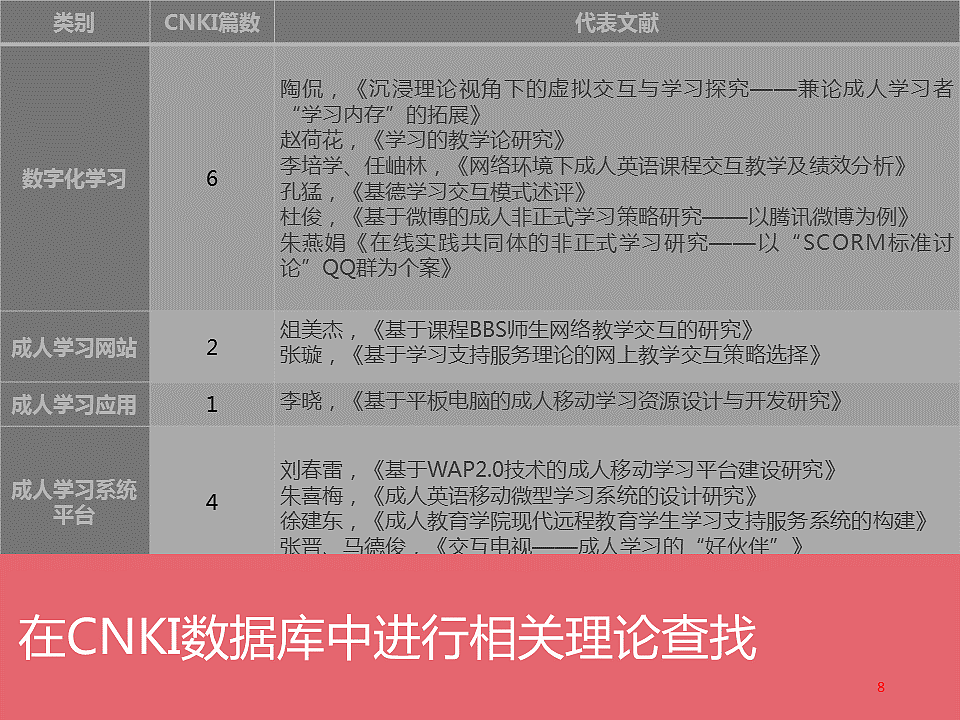 教育类产品交互设计初探（图ZNjMwOTM3OTY=） - 交互/UE - 站酷设计师KeepTalking原创素材 - 站酷ZCOOL