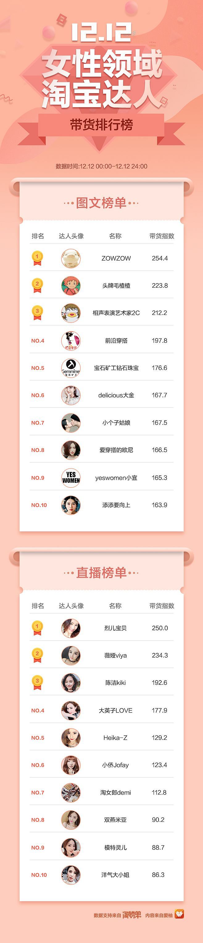 常规的运营专题页活动设计