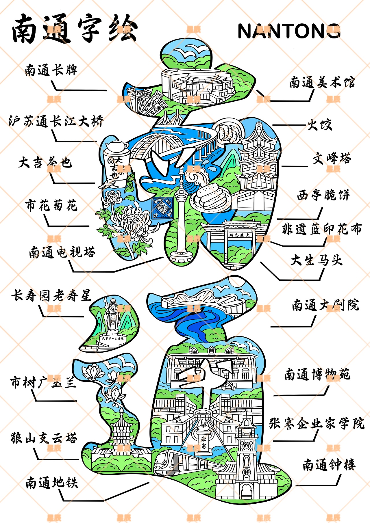 南通字绘客单,已商用🈲️二改转载