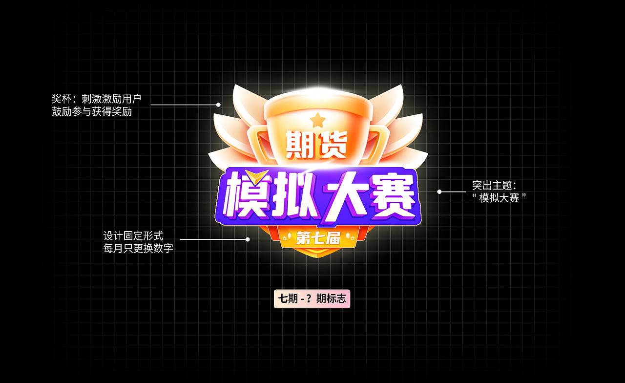 同花顺期货模拟大赛/品牌资产升级