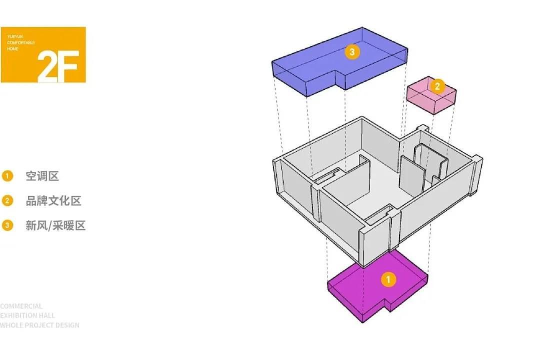 悦云舒适家商业展厅