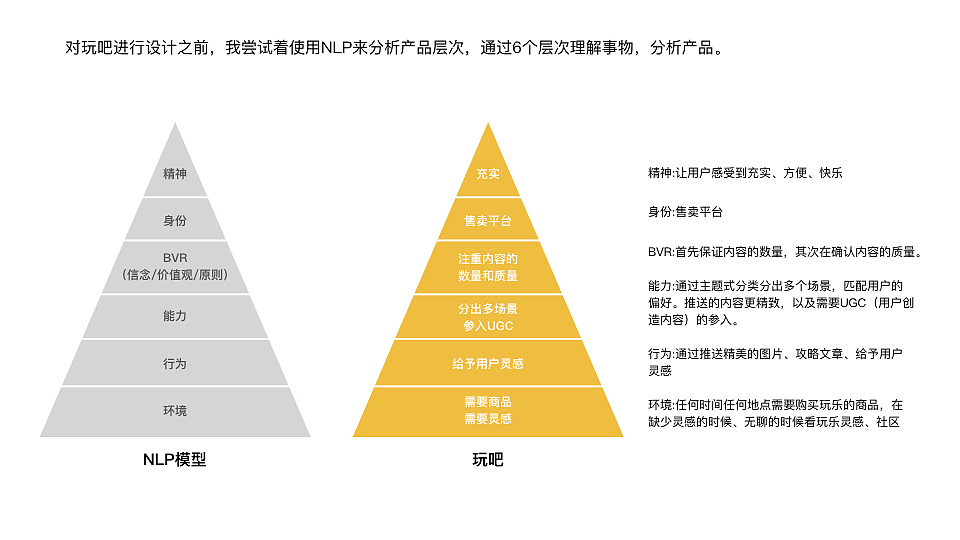 玩吧APP | UX/UI（图ZMTUwMTk5OTY0） - APP界面 - 站酷设计师乐观的Jack原创素材 - 站酷ZCOOL