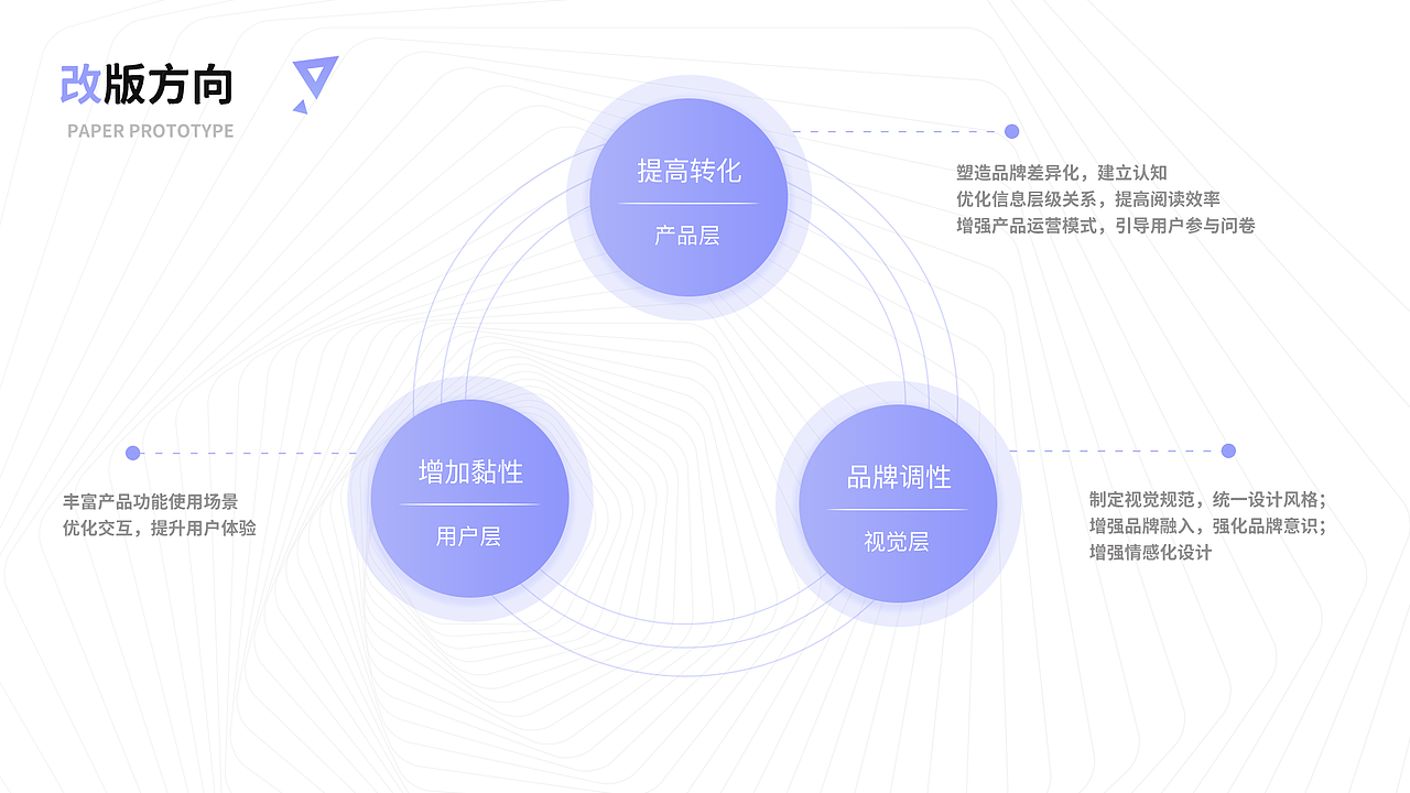 OA移动端（图ZMjkzMDMxMjY4） - 软件界面 - 站酷设计师妖怪创想原创素材 - 站酷ZCOOL