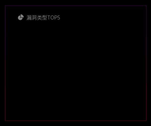 京東安全——態(tài)勢感知平臺（大數(shù)據(jù)可視化）（圖ZMTAxNTY5Njk2） - 軟件界面 - 站酷設(shè)計師夕陽夜色原創(chuàng)素材 - 站酷ZCOOL