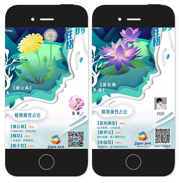 更有明星张蔷和刘维参与微博互动,发布各自的测试结果。