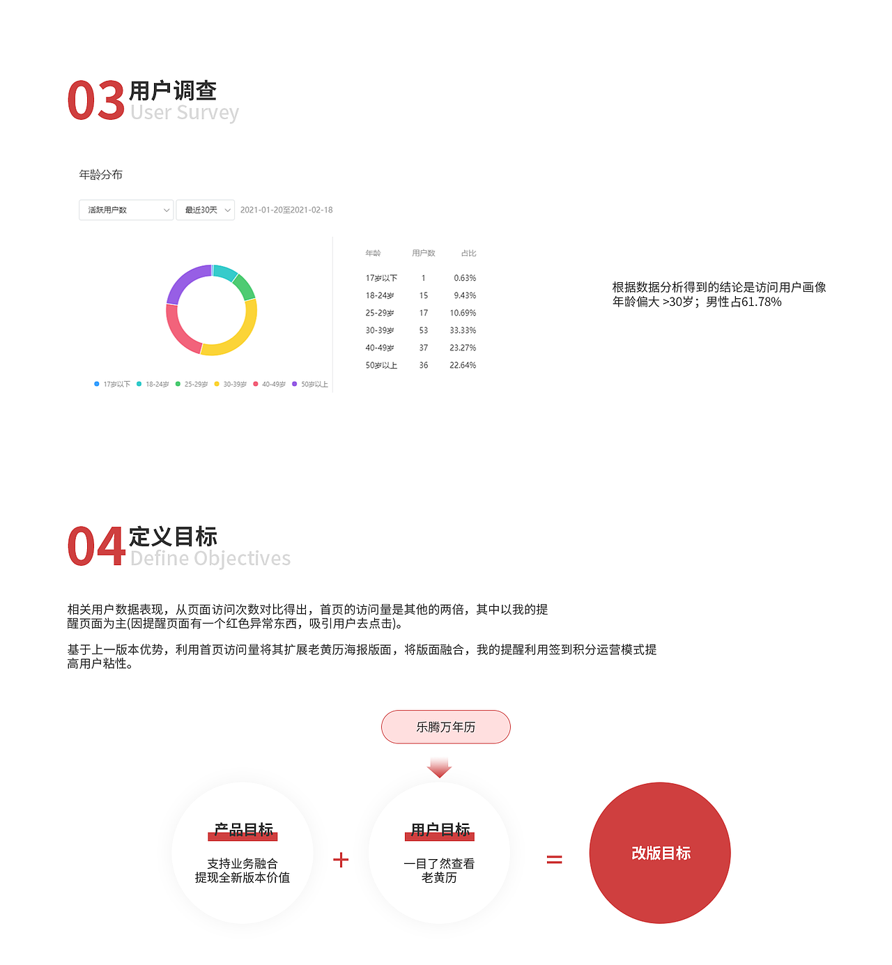 乐腾万年历小程序（图ZMjY0MjU0OTA4） - 软件界面 - 站酷设计师d叽叽呱呱原创素材 - 站酷ZCOOL