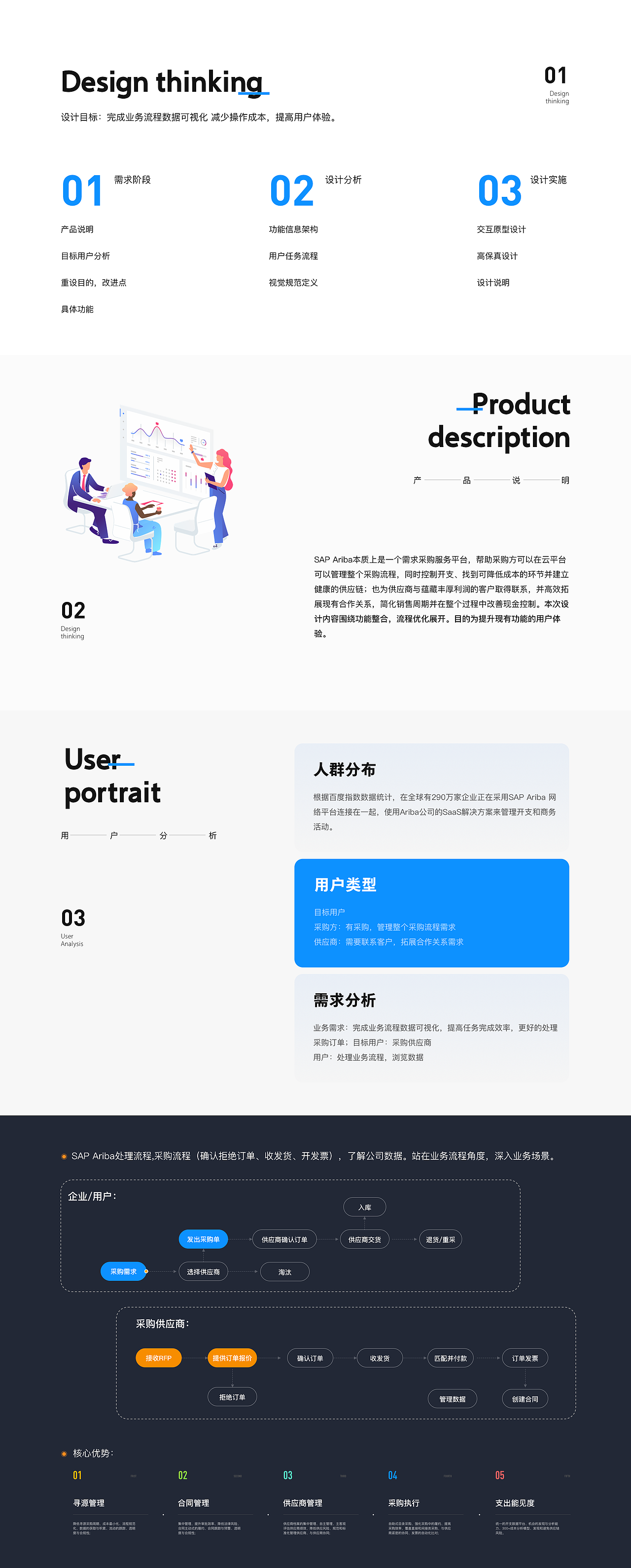 SAP后台首页改版