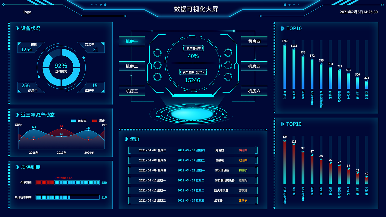 数据可视化大屏领导驾驶舱
