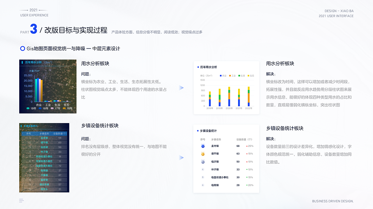 物联网SaaS平台业务驱动改版（图ZMjgxNjc2MzQ0） - 交互/UE - 站酷设计师小八12123原创素材 - 站酷ZCOOL