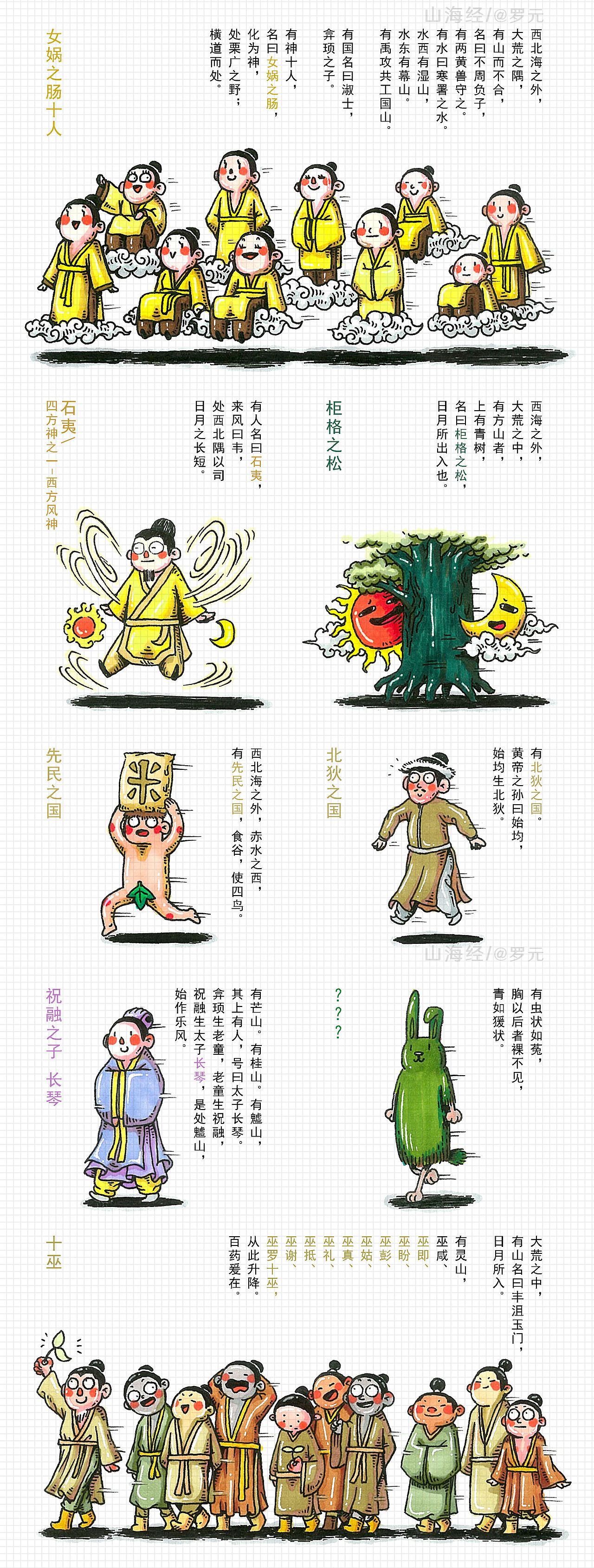 《山海经》下卷(图ZNjQ1NzI0ODQ=) - 商业插画 - 站酷设计师罗元元元原创素材 - 站酷ZCOOL