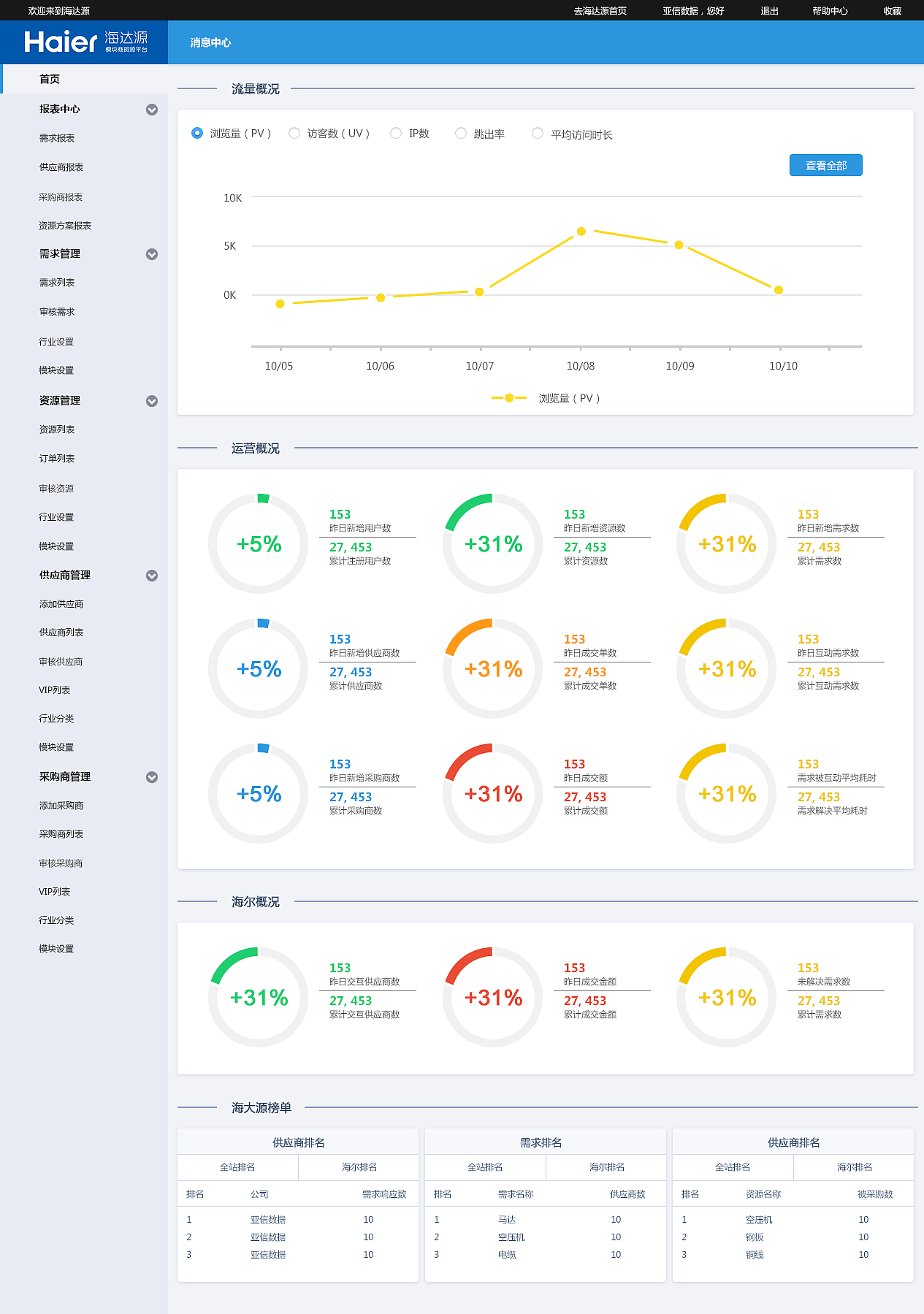 「后台管理系统」系统界面集合