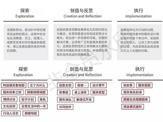 工业设计+服务设计+设计管理分享
