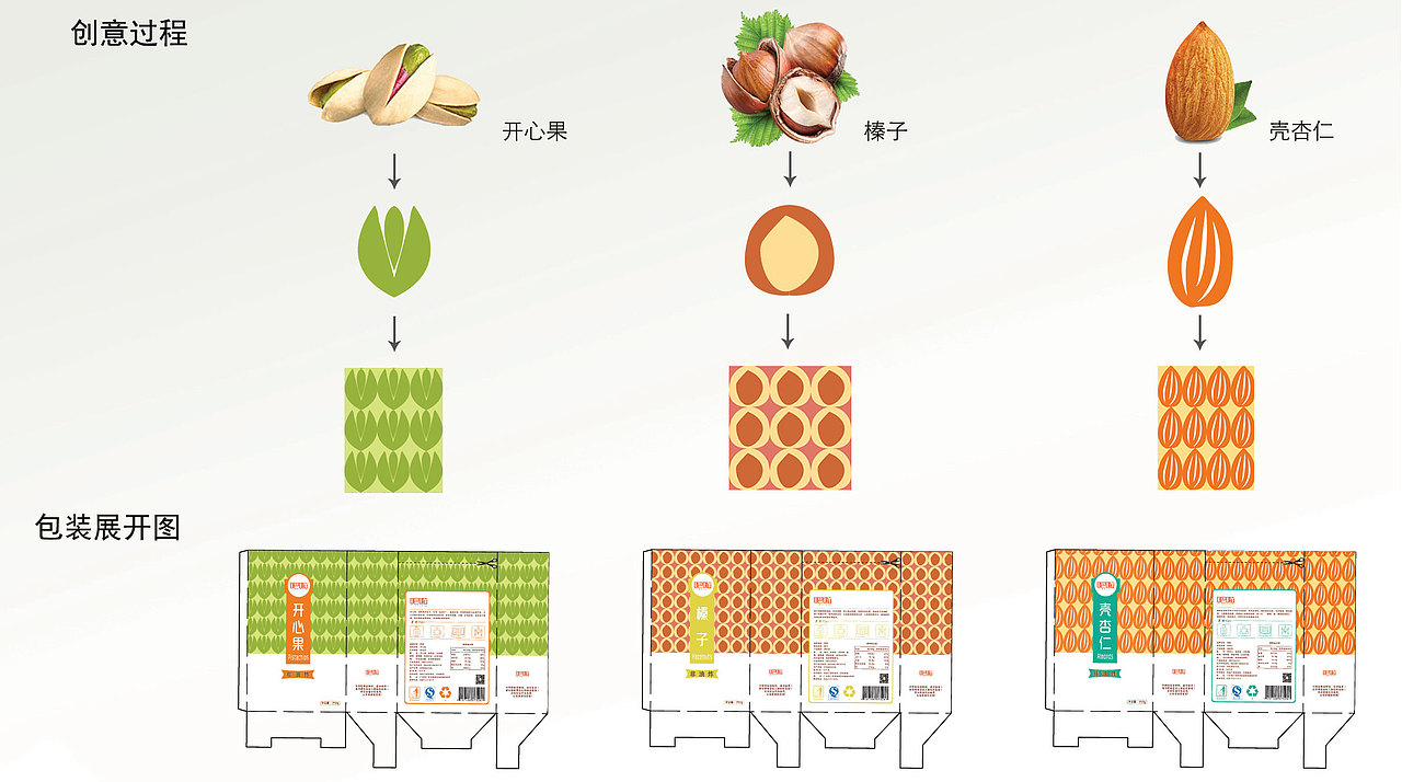 坚果 包装设计（图ZMTA3OTQ3NDM2） - 包装 - 站酷设计师盐间的盐原创素材 - 站酷ZCOOL