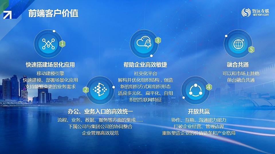 Smile萍—协同运营中