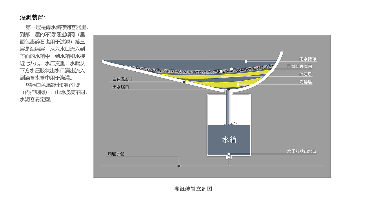 灌溉装置04