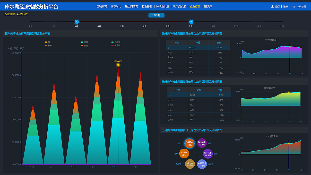 库尔勒项目（图ZMTA3OTg4NzMy） - 软件界面 - 站酷设计师高设计师原创素材 - 站酷ZCOOL