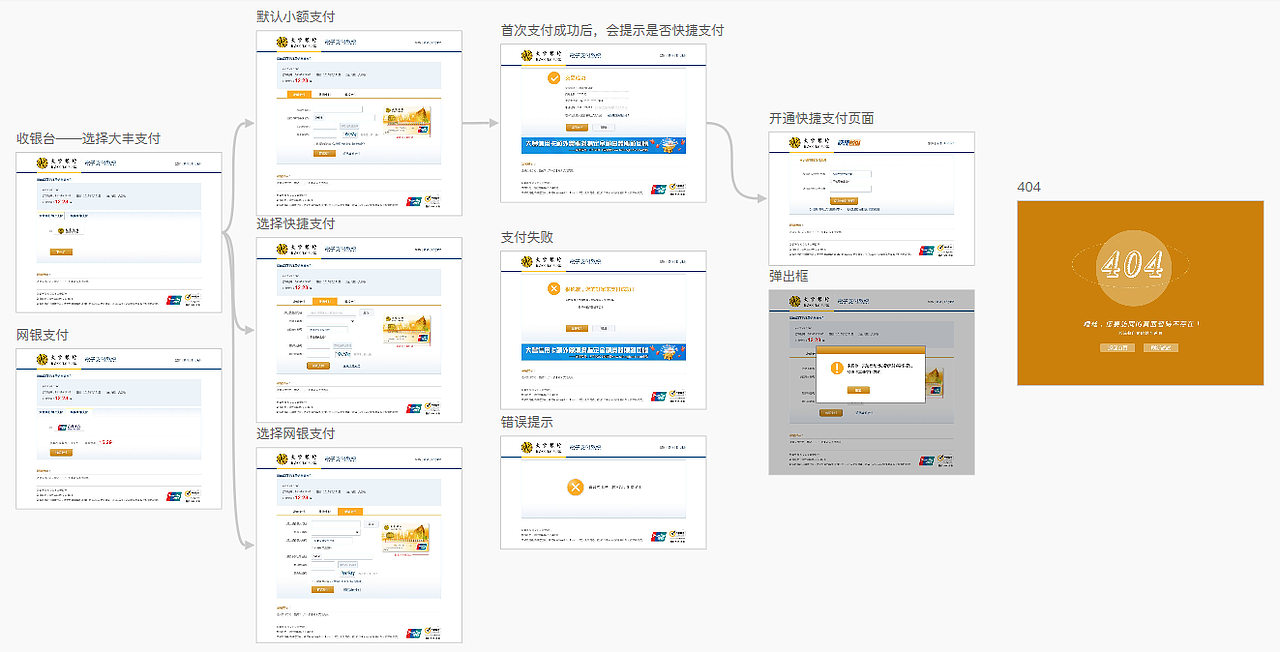 大丰银行支付收银台页面(图ZOTIyMzgwNjA=) - 其他网页 - 站酷设计师i冰冰原创素材 - 站酷ZCOOL