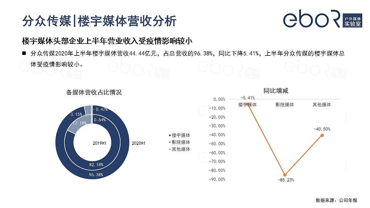 2020年疫情期间电梯媒体市场研究分析报告（图ZMjI4ODQyNDcy） - 文案/策划 - 站酷设计师易播网原创素材 - 站酷ZCOOL