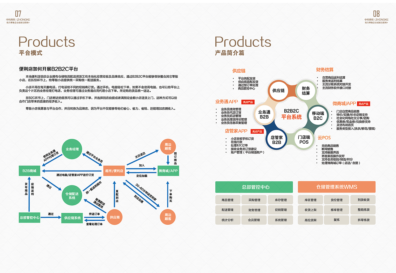 画册（图ZMTYxOTgxNzUy） - 宣传物料 - 站酷设计师依然cy原创素材 - 站酷ZCOOL