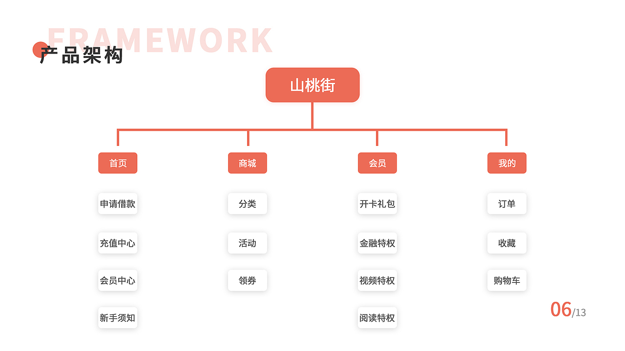 作品集（图ZMjUzNzE3OTI0） - APP界面 - 站酷设计师绿皮野兽原创素材 - 站酷ZCOOL