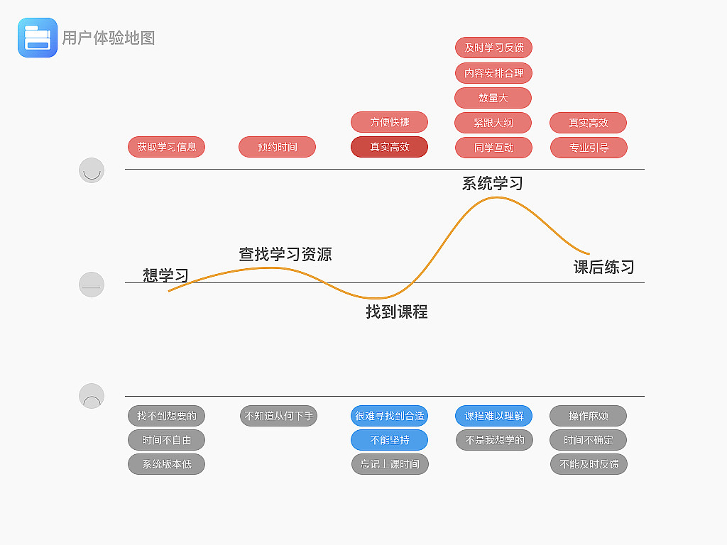 UE交互-汇总（图ZMjExNDA3MjAw） - 交互/UE - 站酷设计师对饮东篱原创素材 - 站酷ZCOOL