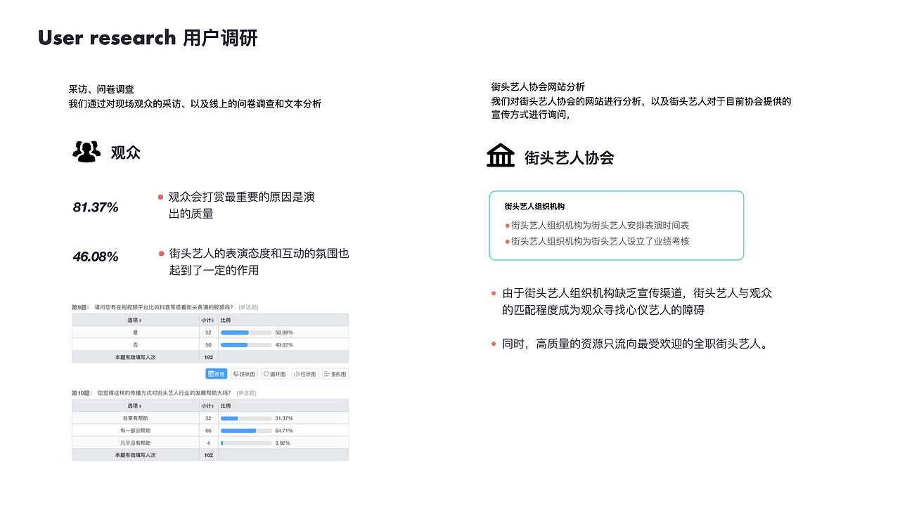 作品集（图ZMjUwMzI4MzEy） - 交互/UE - 站酷设计师bilin原创素材 - 站酷ZCOOL