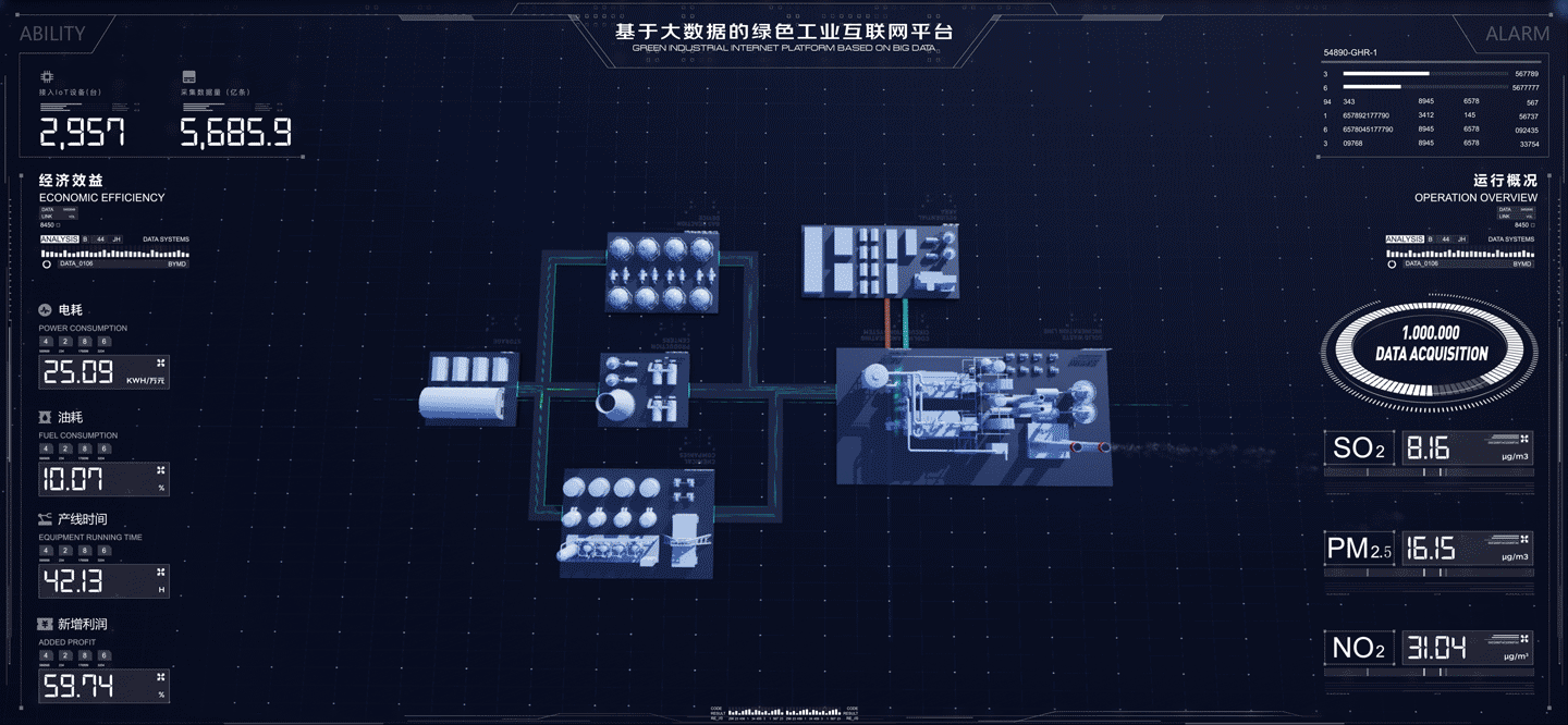 工业物联网数据可视化设计(图ZMjg3MDAxMDM2) - 其他三维 - 站酷设计师BYMD原创素材 - 站酷ZCOOL