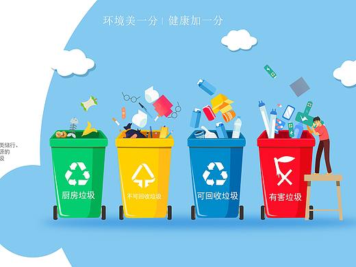 环保 垃圾分类  宣传海报