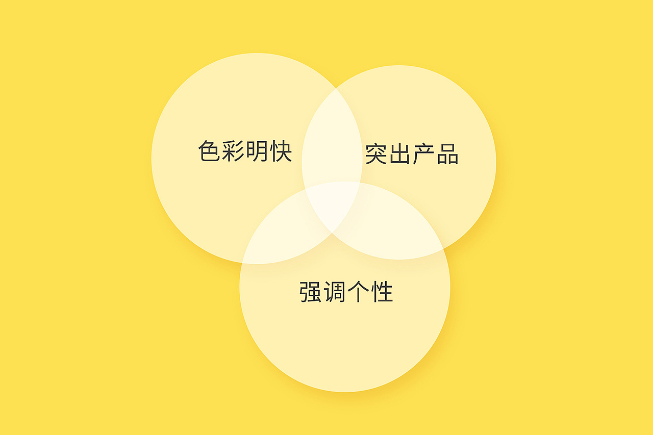 2018总结——包装