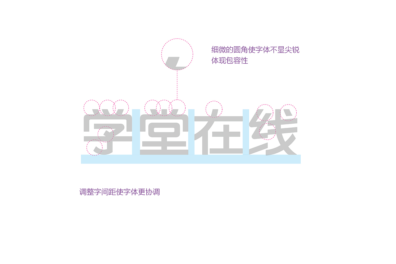 xijveiz设计_学堂在线-最大的中文慕课(MOOC)平台