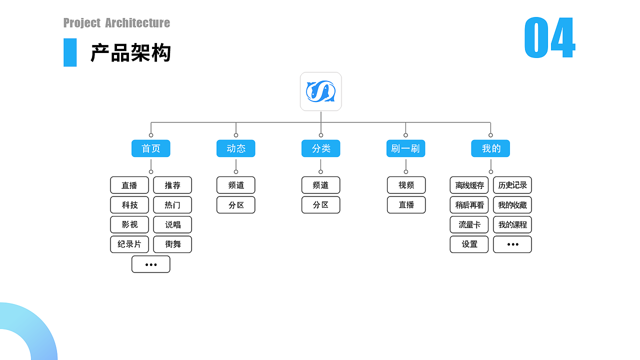 之前做的app项目（图ZMjI2MTMyOTYw） - APP界面 - 站酷设计师秋山软泥怪原创素材 - 站酷ZCOOL