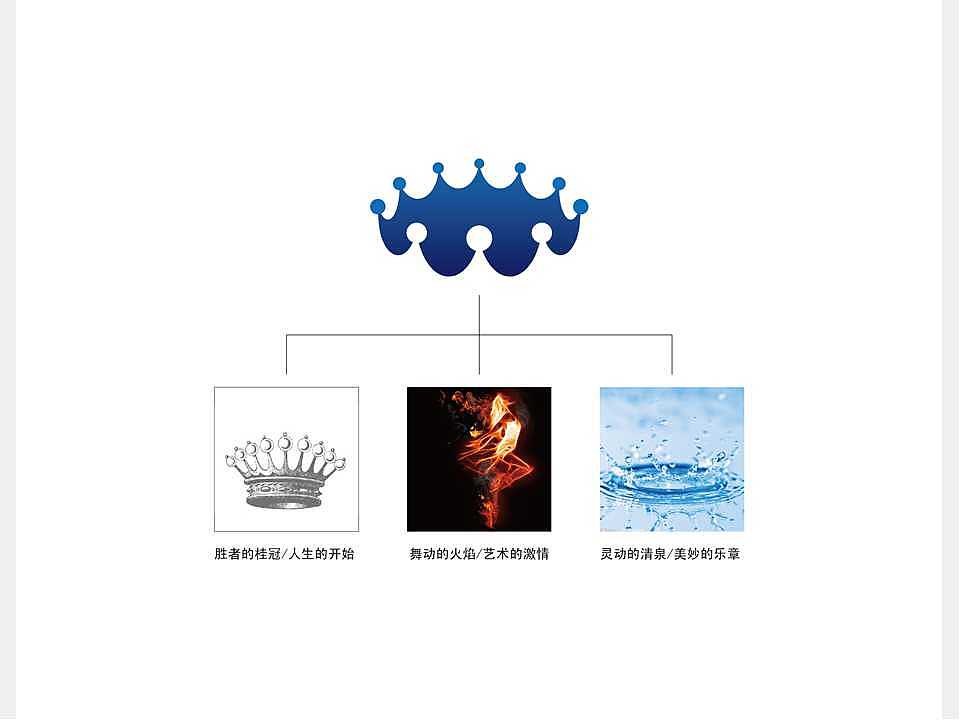 帮烟台艺校的姐姐做的应付上级检查的logo方案~