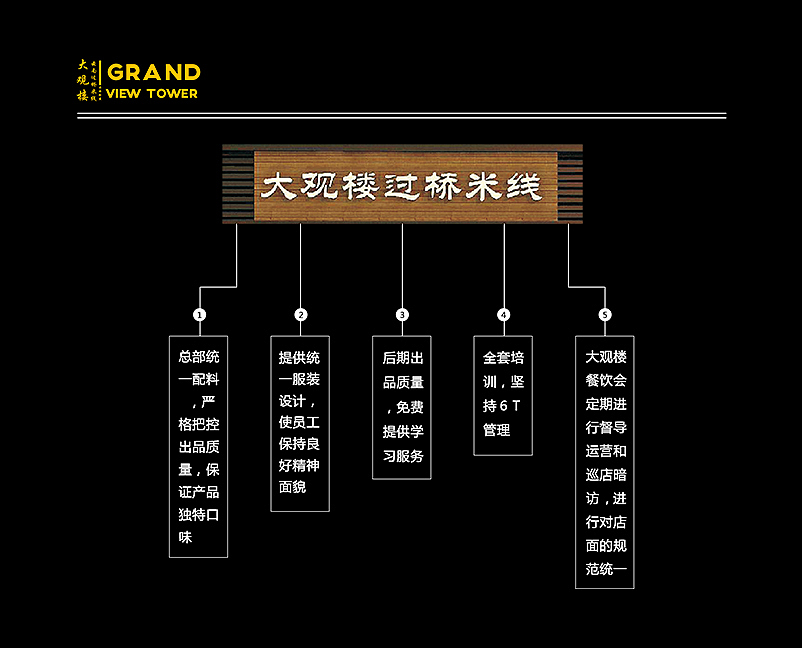 西安大观楼米线网站配图（图ZMTYzMTQ1MjQ4） - 运营设计 - 站酷设计师InMyBlood原创素材 - 站酷ZCOOL