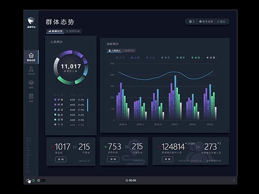 AI 大数据安全监测平台 