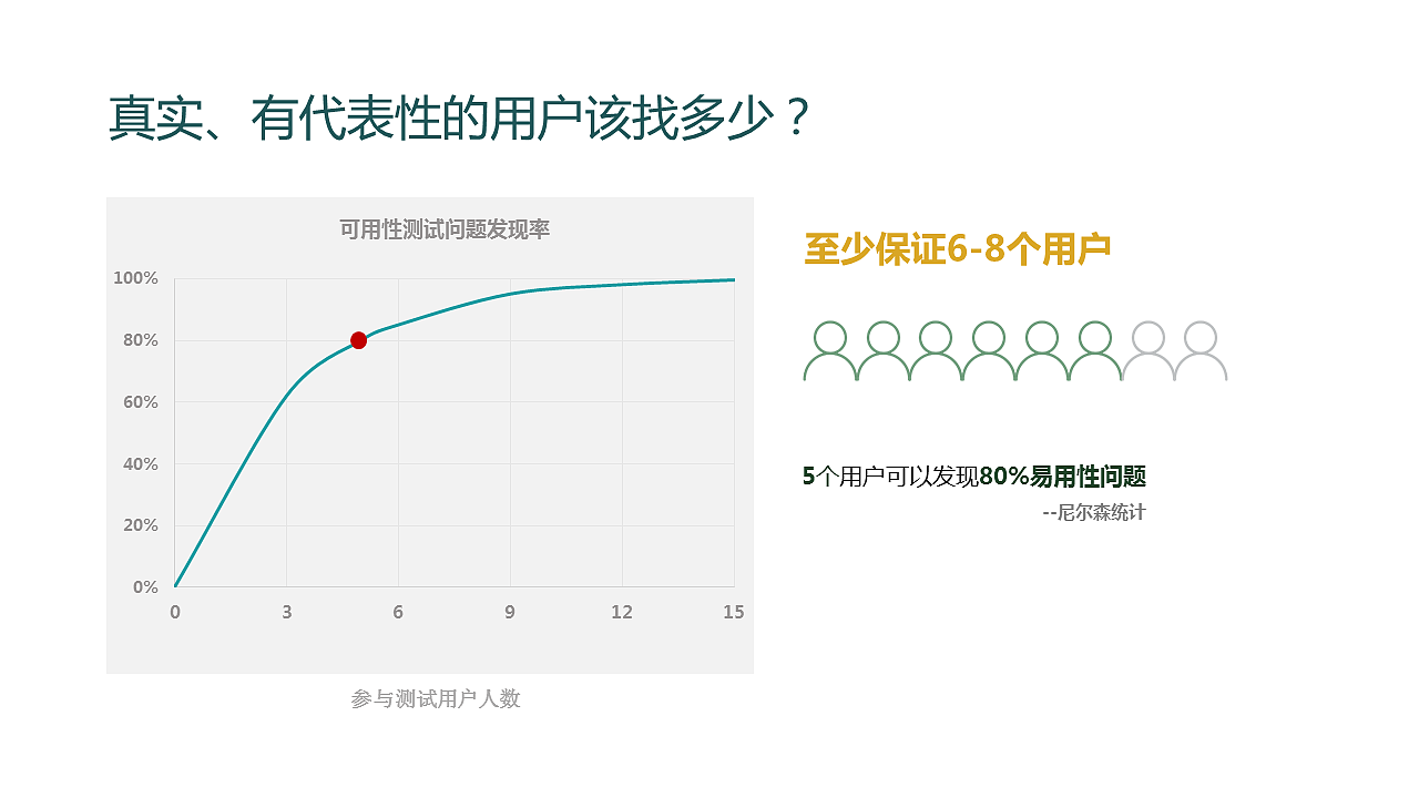 10分钟学会可用性测试（图ZMTQyODQxNjgw） - 交互/UE - 站酷设计师土巴兔UED原创素材 - 站酷ZCOOL